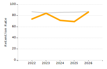 Percentage of school-aged residents enrolled in public school chart