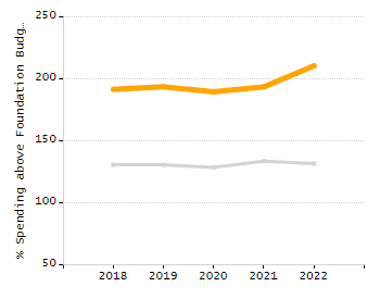 5-year cohort graduation rate chart