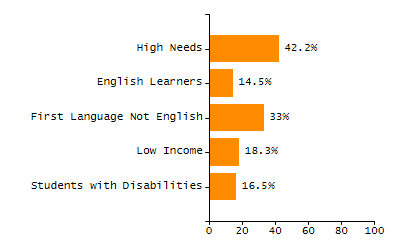 5-year cohort graduation rate chart