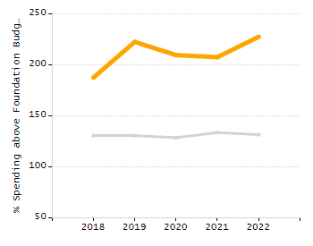 Organization Total Enrollment percentage chart