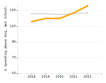4-year cohort graduation rate chart
