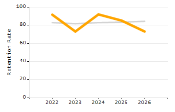 Percentage of students suspended in-school at least once chart