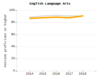 Percentage of students suspended out-of-school at least once chart
