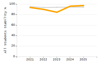 Percentage of school-aged residents enrolled in public school chart