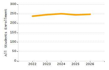 5-year cohort graduation rate chart