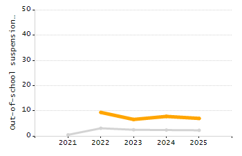 Stability rate chart