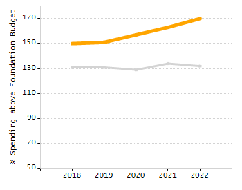 Organization Total Enrollment percentage chart