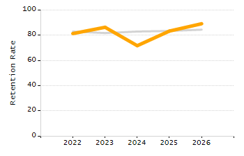 Percentage of students suspended in-school at least once chart