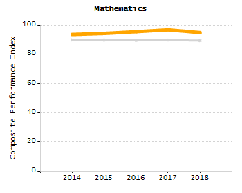 4-year cohort graduation rate chart