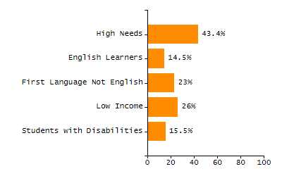 Stability rate chart