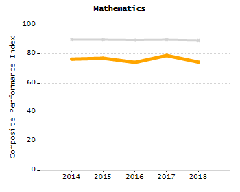 Percentage of kindergarten students enrolled full-day kindergarten line chart