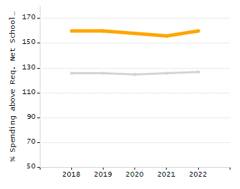 Organization Total Enrollment percentage chart