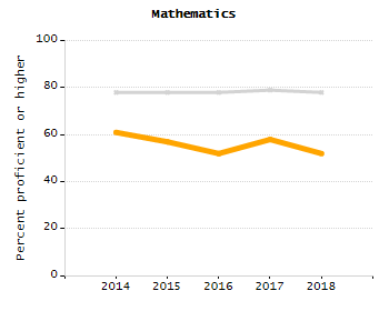 Percentage of students suspended in-school at least once chart