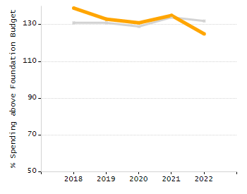 4-year cohort graduation rate chart