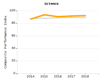Organization Total Enrollment percentage chart