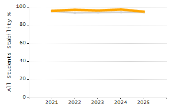 4-year cohort graduation rate chart