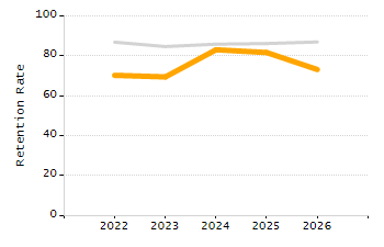 Percentage of school-aged residents enrolled in public school chart