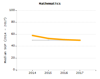 Percentage of kindergarten students enrolled full-day kindergarten line chart