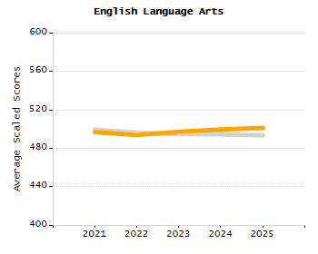 4-year cohort graduation rate chart