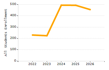Percentage of students suspended in-school at least once chart