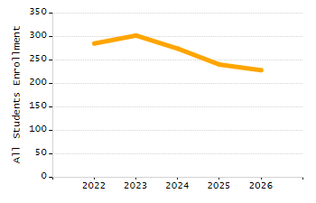 4-year cohort graduation rate chart
