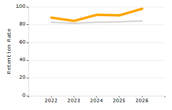 Percentage of students suspended in-school at least once chart
