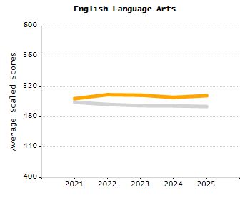Percentage of students suspended out-of-school at least once chart