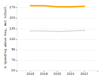 Percentage of kindergarten students enrolled full-day kindergarten line chart