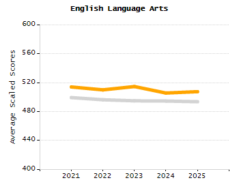 Dropout rate chart