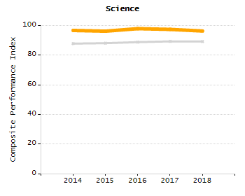 Stability rate chart