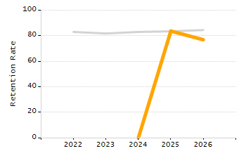 Percentage of school-aged residents enrolled in public school chart