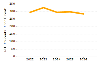 Percentage of students suspended in-school at least once chart