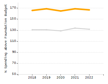 Organization Total Enrollment percentage chart