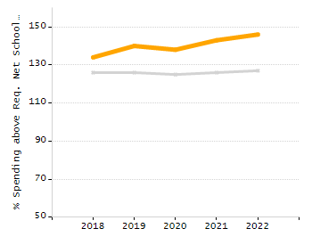 4-year cohort graduation rate chart