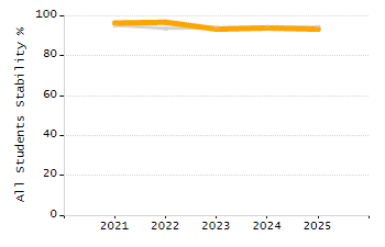 4-year cohort graduation rate chart