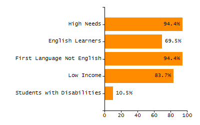 Stability rate chart