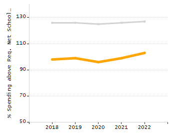 Percentage of school-aged residents enrolled in public school chart