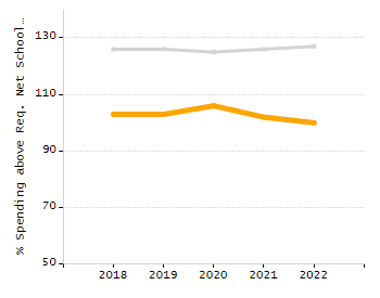 Dropout rate chart