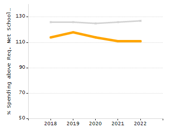 Organization Total Enrollment percentage chart