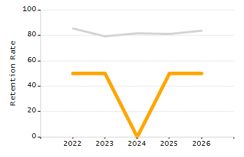 Percentage of school-aged residents enrolled in public school chart
