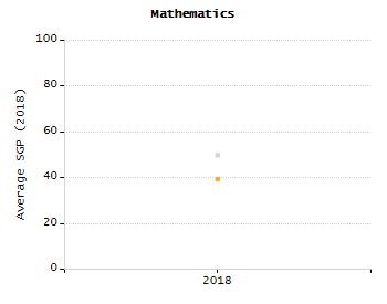 Percentage of kindergarten students enrolled full-day kindergarten line chart
