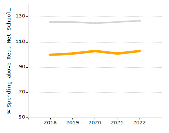 Dropout rate chart