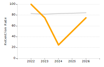 Percentage of students suspended in-school at least once chart