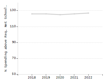 Percentage of students suspended out-of-school at least once chart