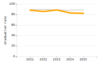 Stability rate chart