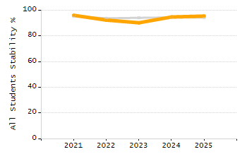 4-year cohort graduation rate chart