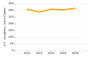 4-year cohort graduation rate chart