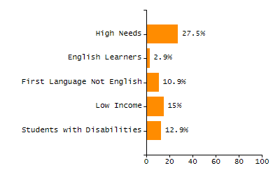 Stability rate chart