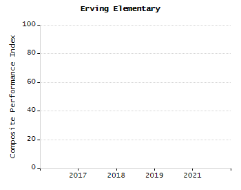 Percentage of students suspended in-school at least once chart