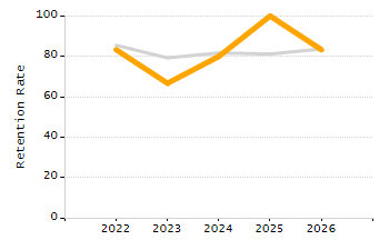 Percentage of school-aged residents enrolled in public school chart